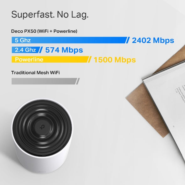 نظام Deco PX50/ AX3000 + G1500 لتوزيع الطاقة في المنزل بالكامل بتقنية Mesh WiFi 6 (عبوة من 3 قطع)