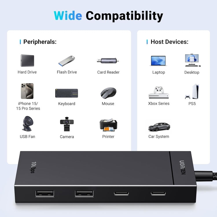 UGREEN 10Gbps 4-in-1 USB 3.2 Adapter Gen 2 with 2 USB-C 3.2 and 2 USB-A 3.2 / 35583