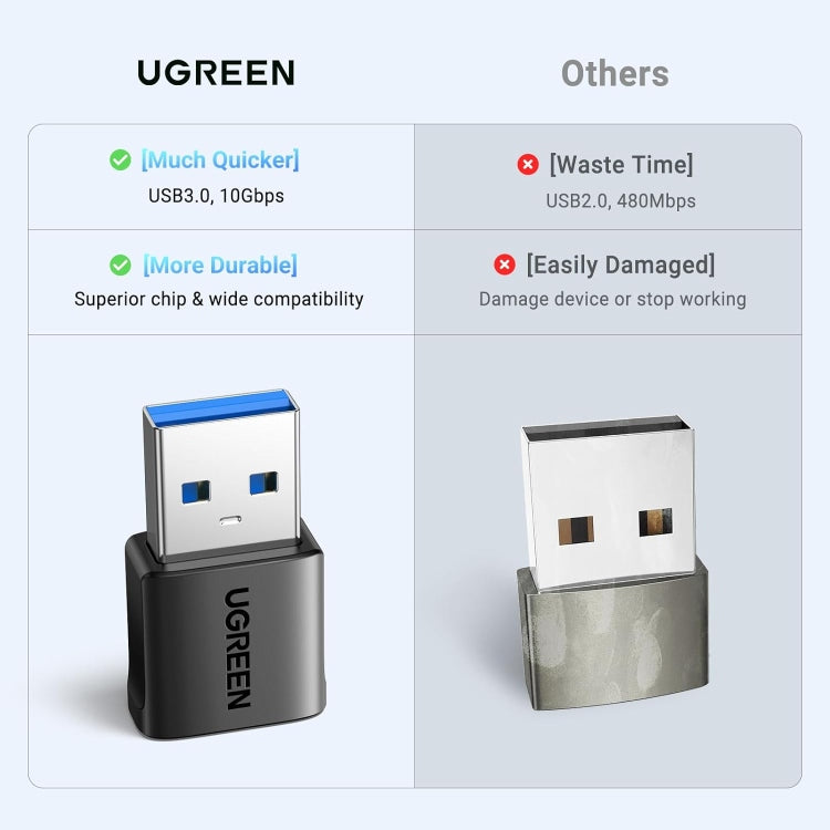 UGREEN USB-C FEMALE TO USB-A MALE ADAPTER SET (2 Pack - 3-Pack) / US701