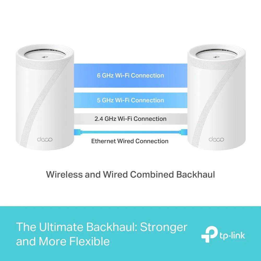 ظام BE93000 ثلاثي النطاق لشبكة WiFi المنزلية بالكامل /BE65 (3 قطع )