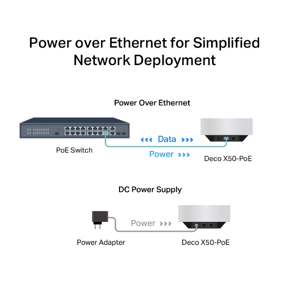 نظام Deco X50-POE / AX3000 لشبكة WiFi 6 للمنزل بالكامل مع PoE (حزمة من 3 قطع)