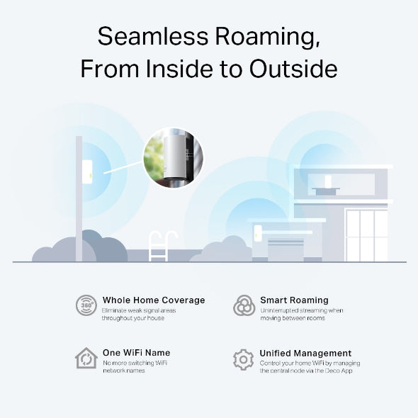 وحدة Deco X50-Outdoor / AX3000 للمنزل بالكامل مزودة بشبكة WiFi 6 للاستخدام الخارجي والداخلي