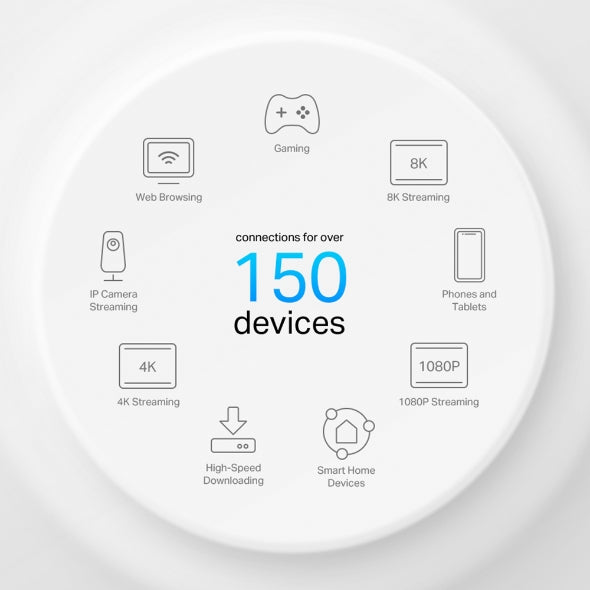 نظام Deco X50-POE / AX3000 لشبكة WiFi 6 للمنزل بالكامل مع PoE (حزمة من 3 قطع)