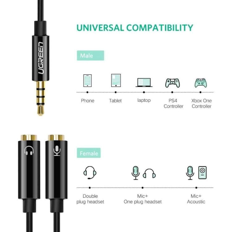 Ugreen 3.5mm Male to 2 Female Audio Cable ABS Case Splitter for Mic / AV141