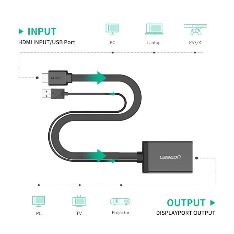 محول HDMI إلى DisplayPort من UGREEN 40238 بدقة 4K2K بمعدل 30 هرتز و1080 بكسل بمعدل 120 هرتز