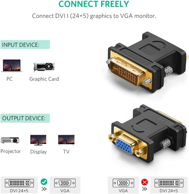 UGREEN DVI-I (24+5) Male to VGA Female Converter (Black) - 20122