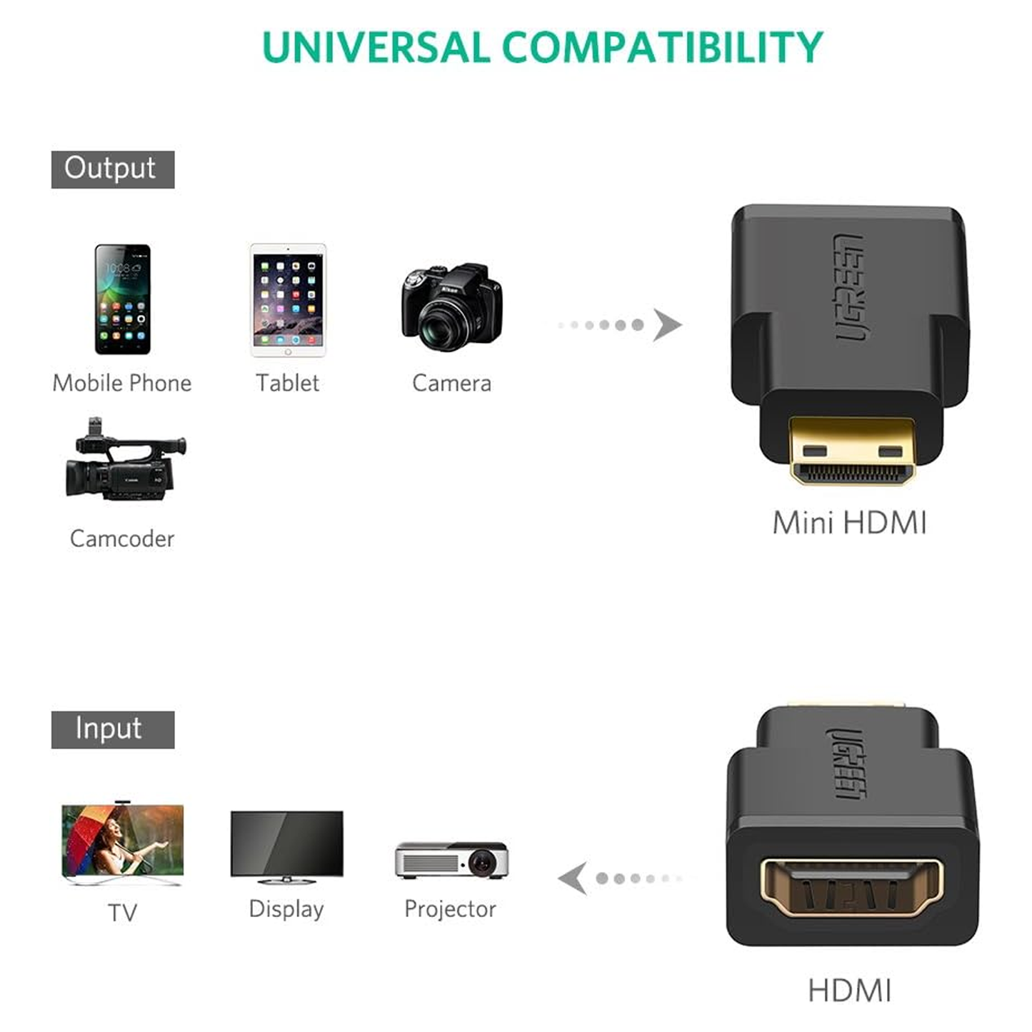 محول ميني HDMI ذكر إلى HDMI أنثى من UGREEN (أسود) / 20101