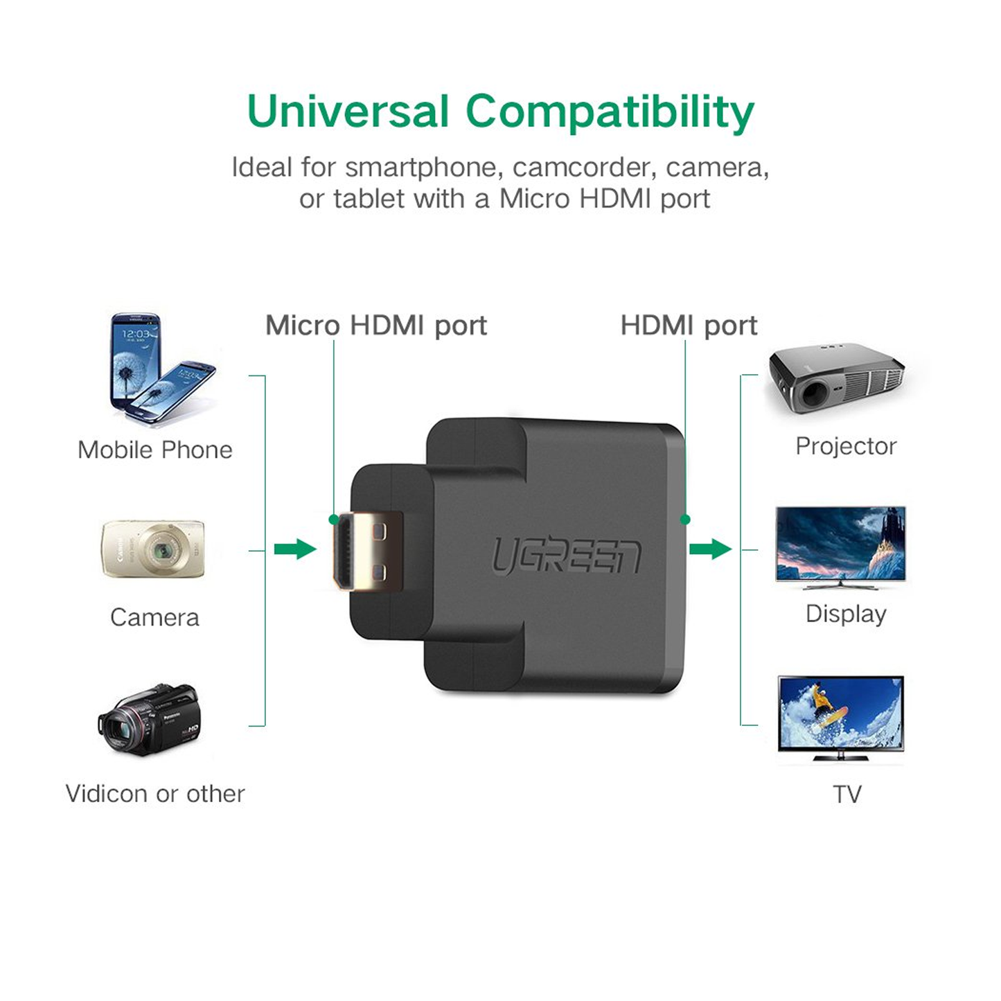 محول UGREEN Micro HDMI ذكر إلى HDMI أنثى (أسود) / 20106