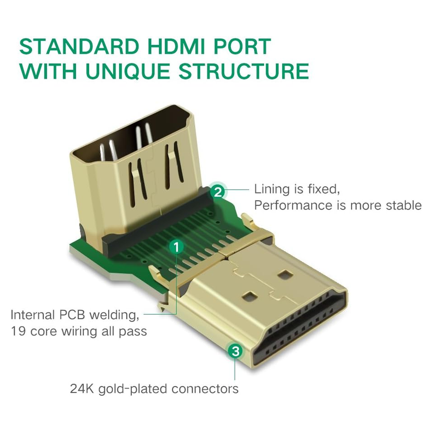محول HDMI من ذكر إلى أنثى من UGREEN Up / 20110