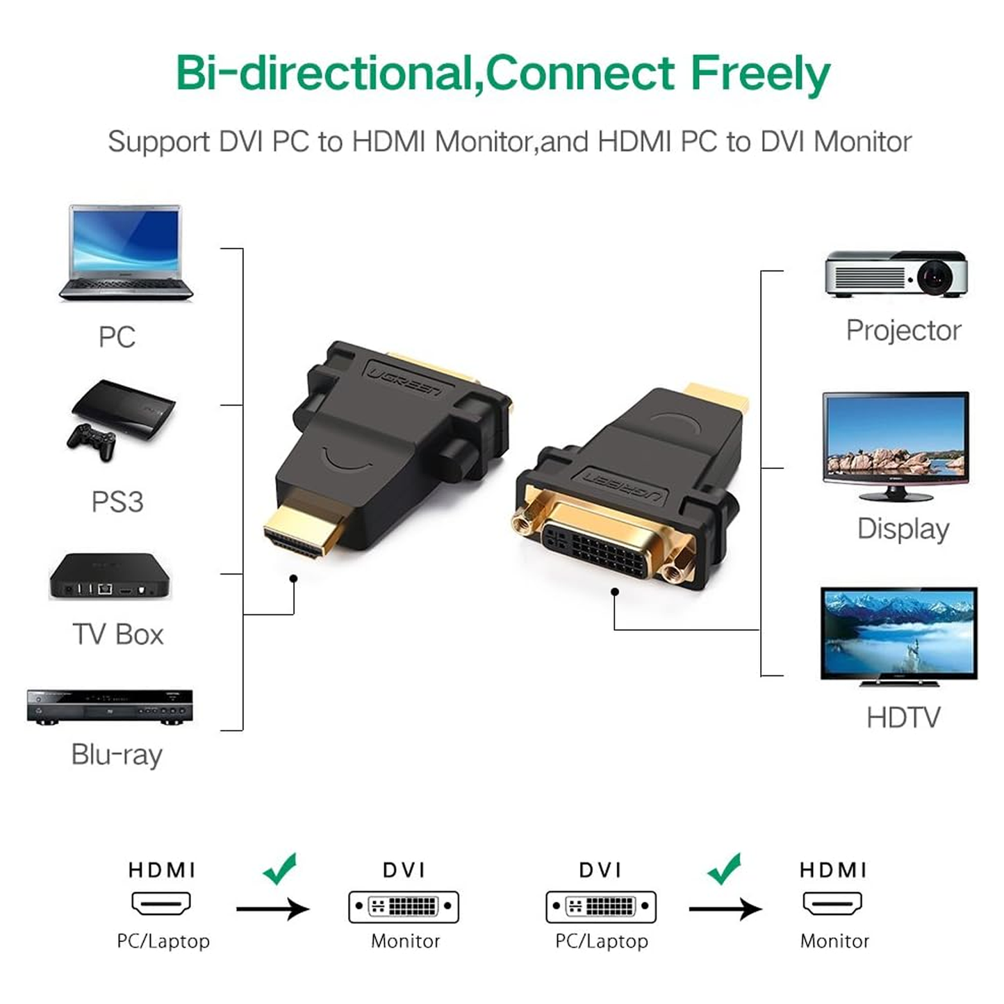 محول UGREEN HDMI ذكر إلى DVI (24+5) أنثى (أسود) / 20123