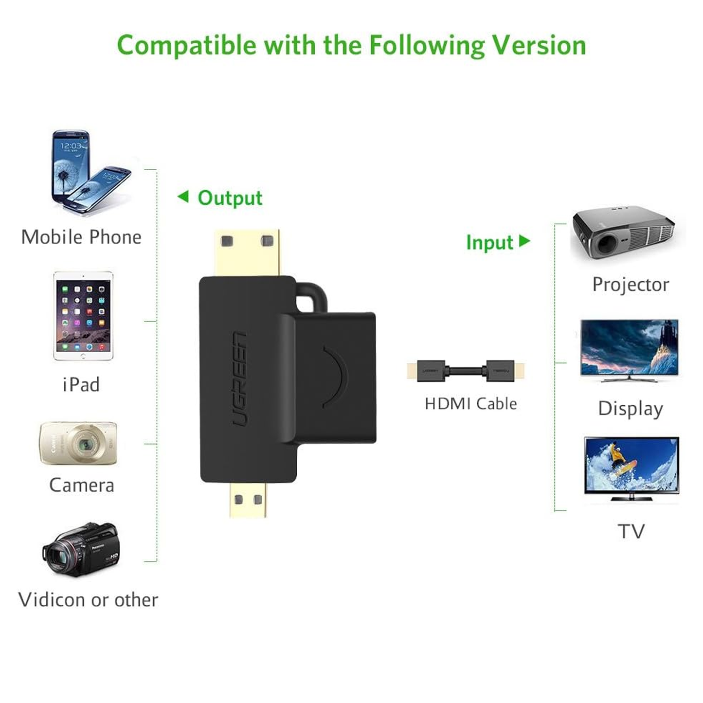 محول UGREEN Micro HDMI + Mini HDMI ذكر إلى HDMI أنثى / 20144