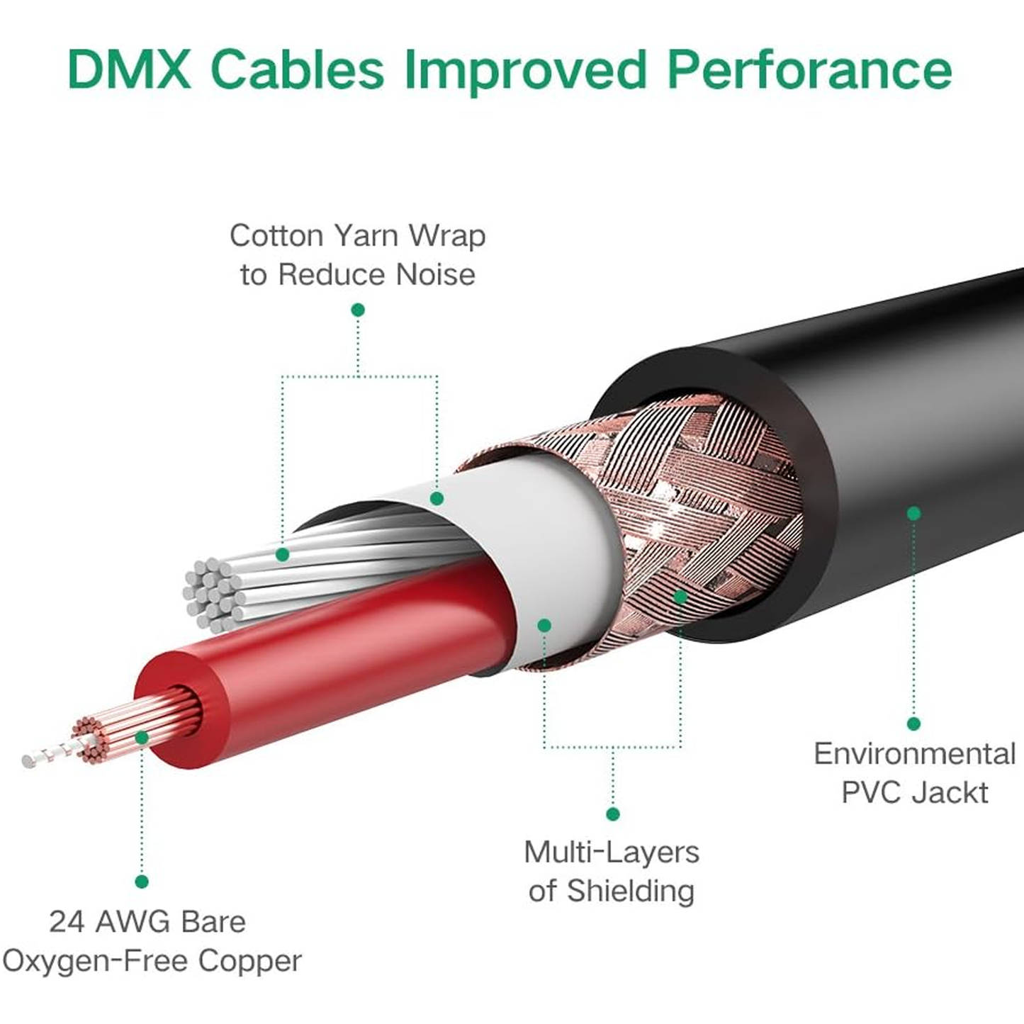 Ugreen Audio Cable XLR Microphone Cable (Female) - 6.35mm Jack (Male) Black/ AV131