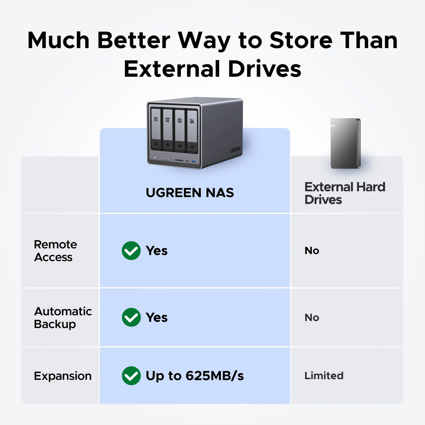 UGREEN Network Attached Storage DXP4800 (Diskless) EU / 25372B