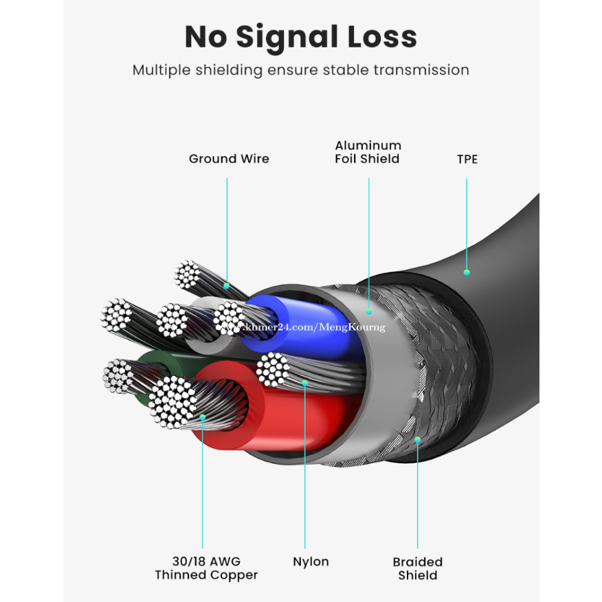 UGREEN 5A USB-C 2.0 To TYPE-C, Male To Male Data Cable 5A (Black-White) /US300