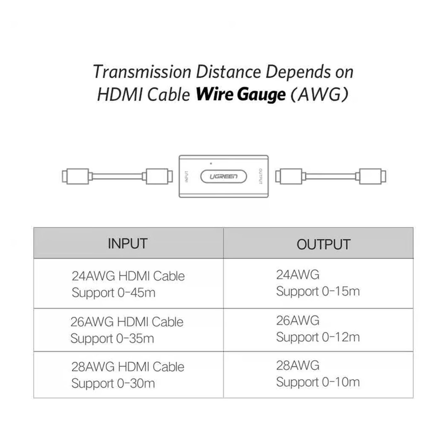 مكبر إشارة HDMI من UGREEN / 40265