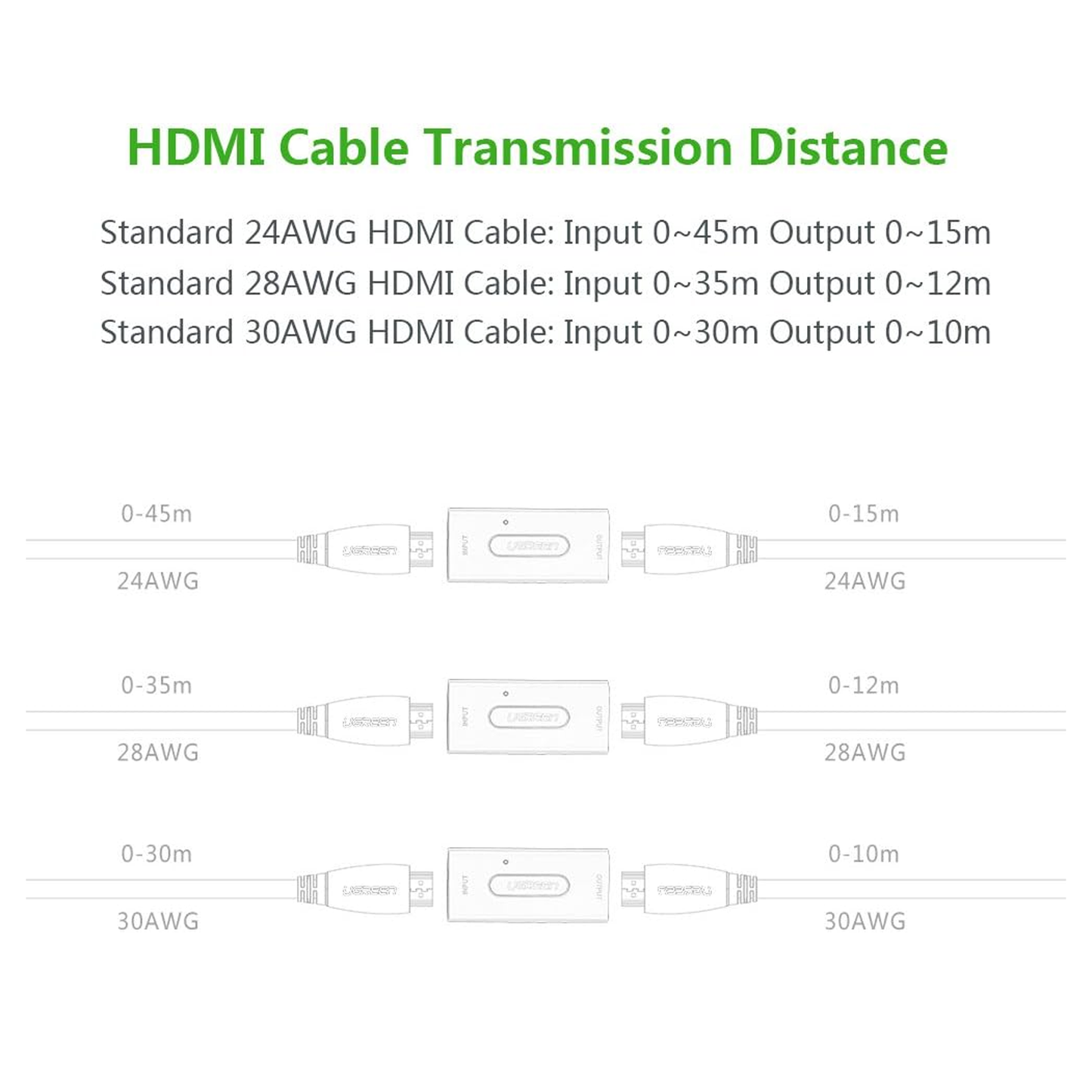 مكبر إشارة HDMI من UGREEN / 40265