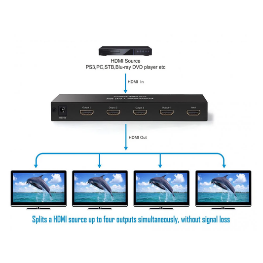 موزع HDMI 1x4 من يوجرين - أسود / 40202EU