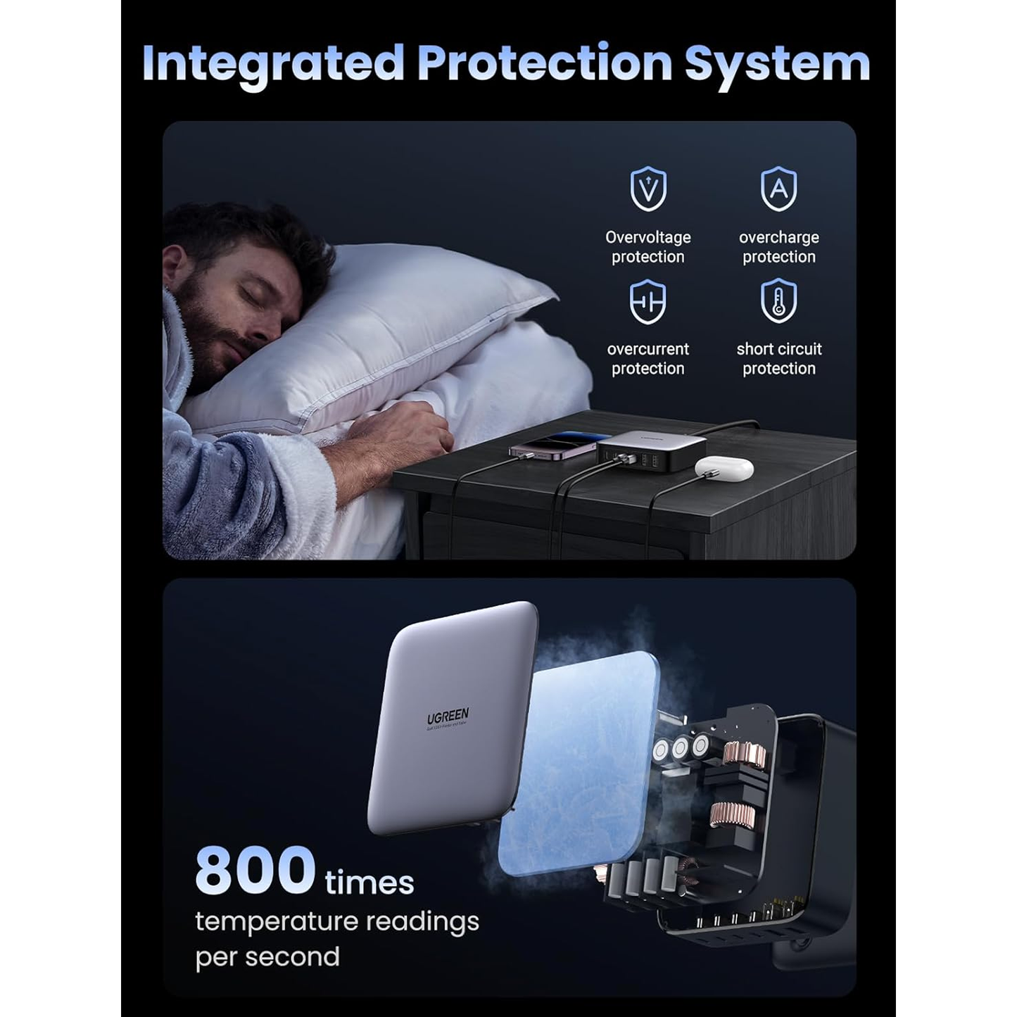 Ugreen Nexode 200W USB C GaN Charger-6 Ports Desktop Charger / 40914