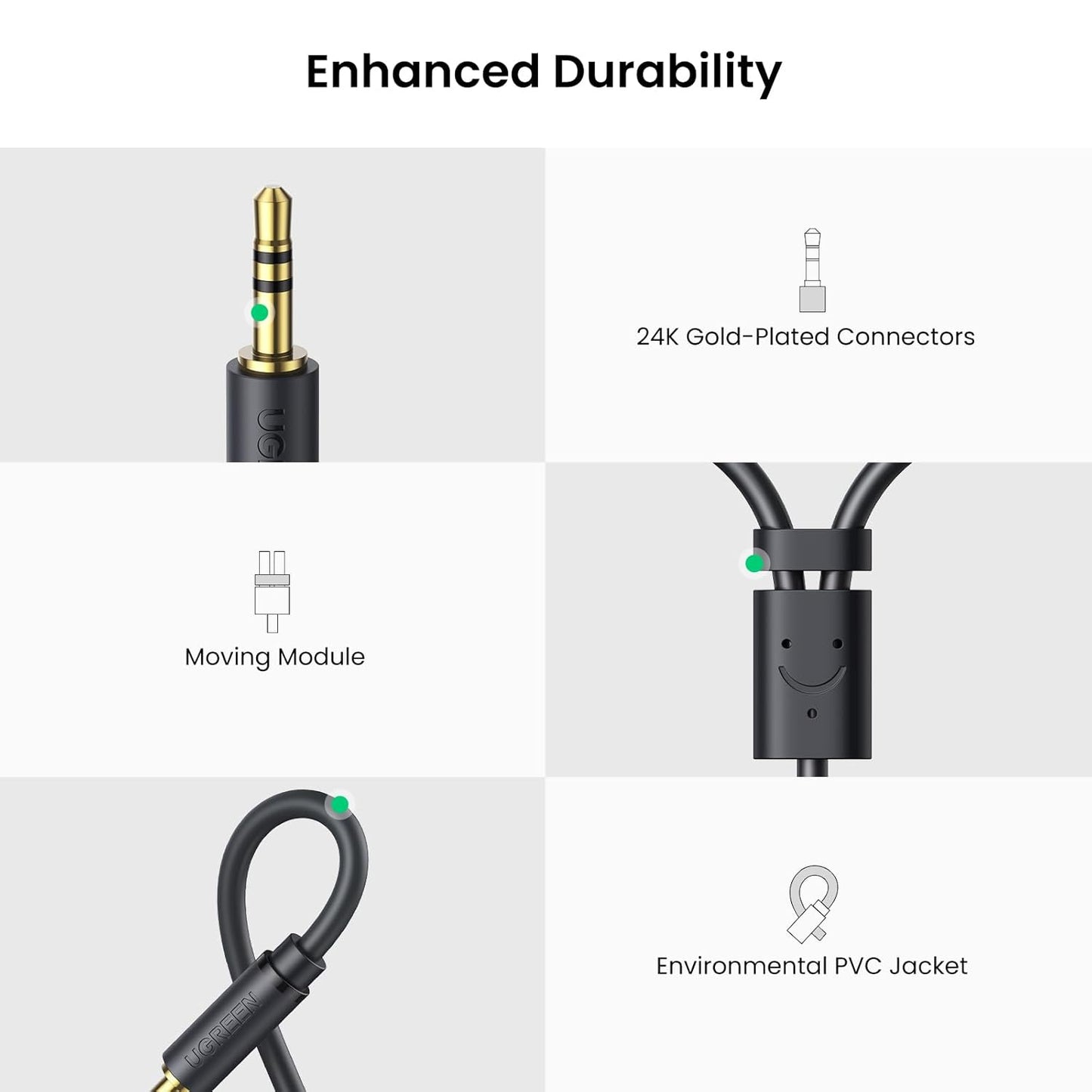 UGREEN 3.5mm Male to 2 RCA Female Cable (25cm) / 10547