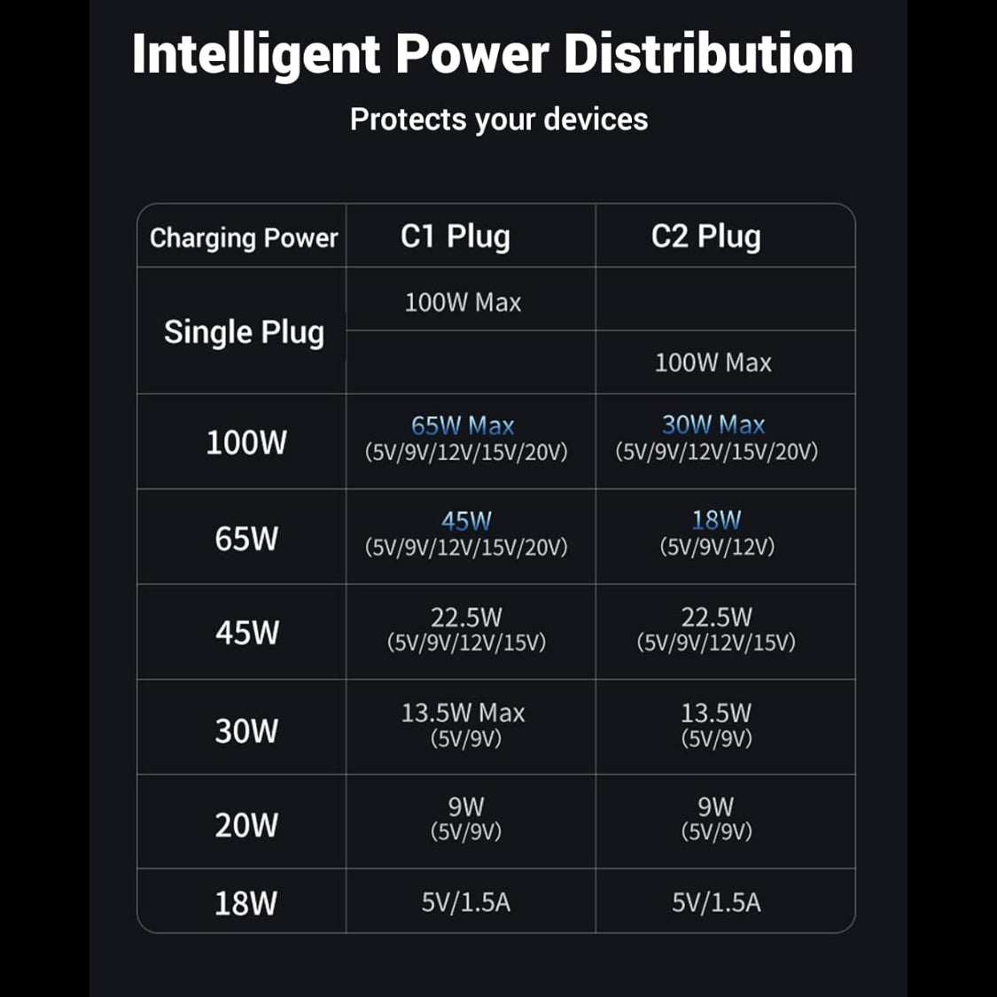 UGREEN 2-in-1 Universal 100W PD Fast Charging Cable (1.5 Meter) /35087