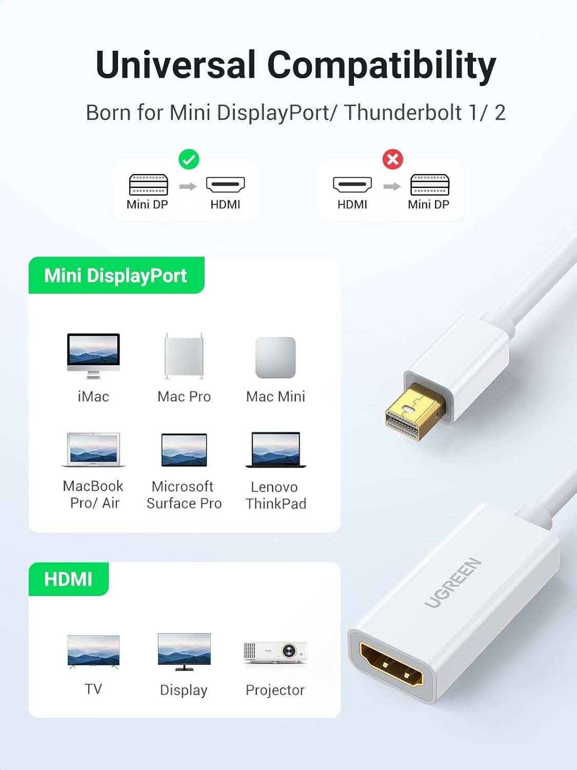 UGREEN Mini Displayport to HDMI Adapter 1080P - MD112