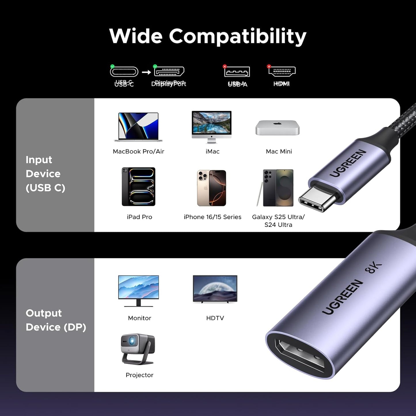 محول يوجرين 8K@60Hz USB C إلى DisplayPort 1.4 / 15575