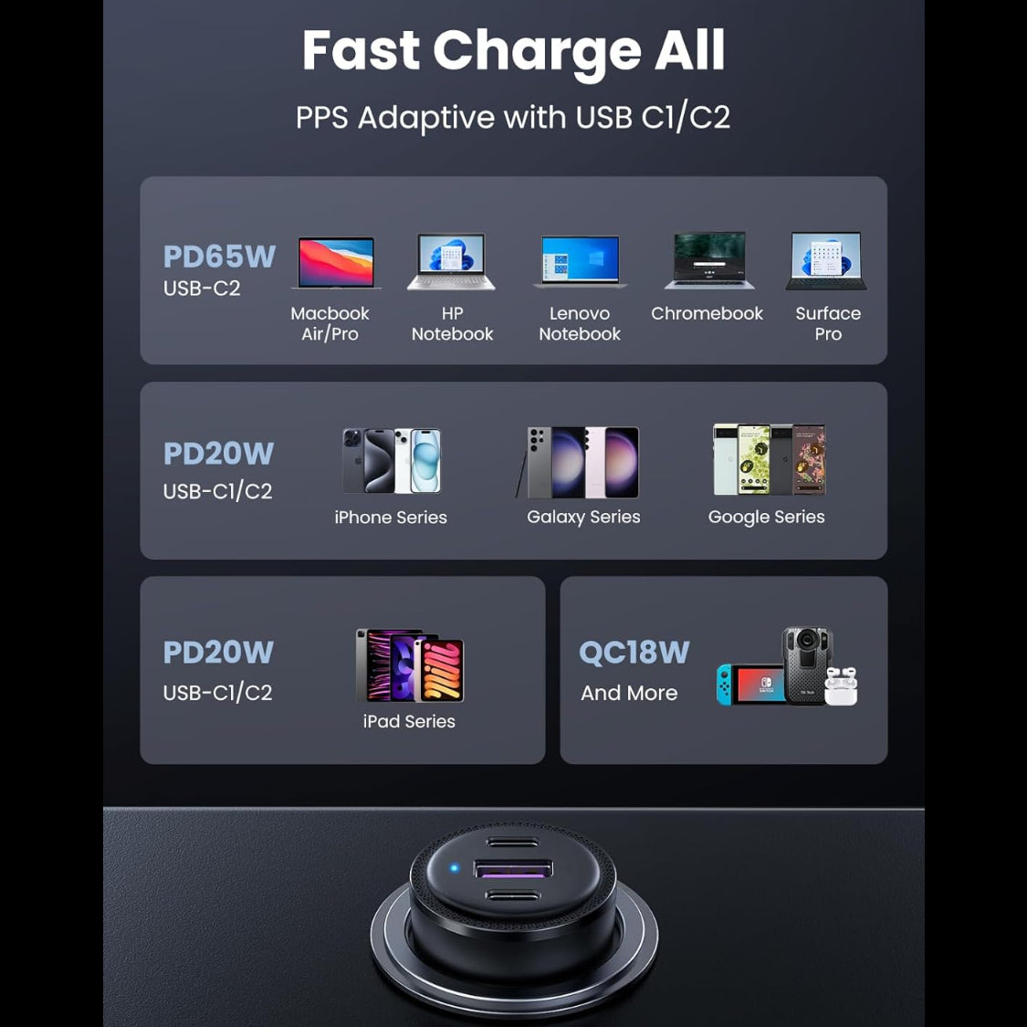 Ugreen 69W USB C Car Charger PD 65W&PD 20W&SCP 22.5W/QC 18W Type C Fast Charging/20467