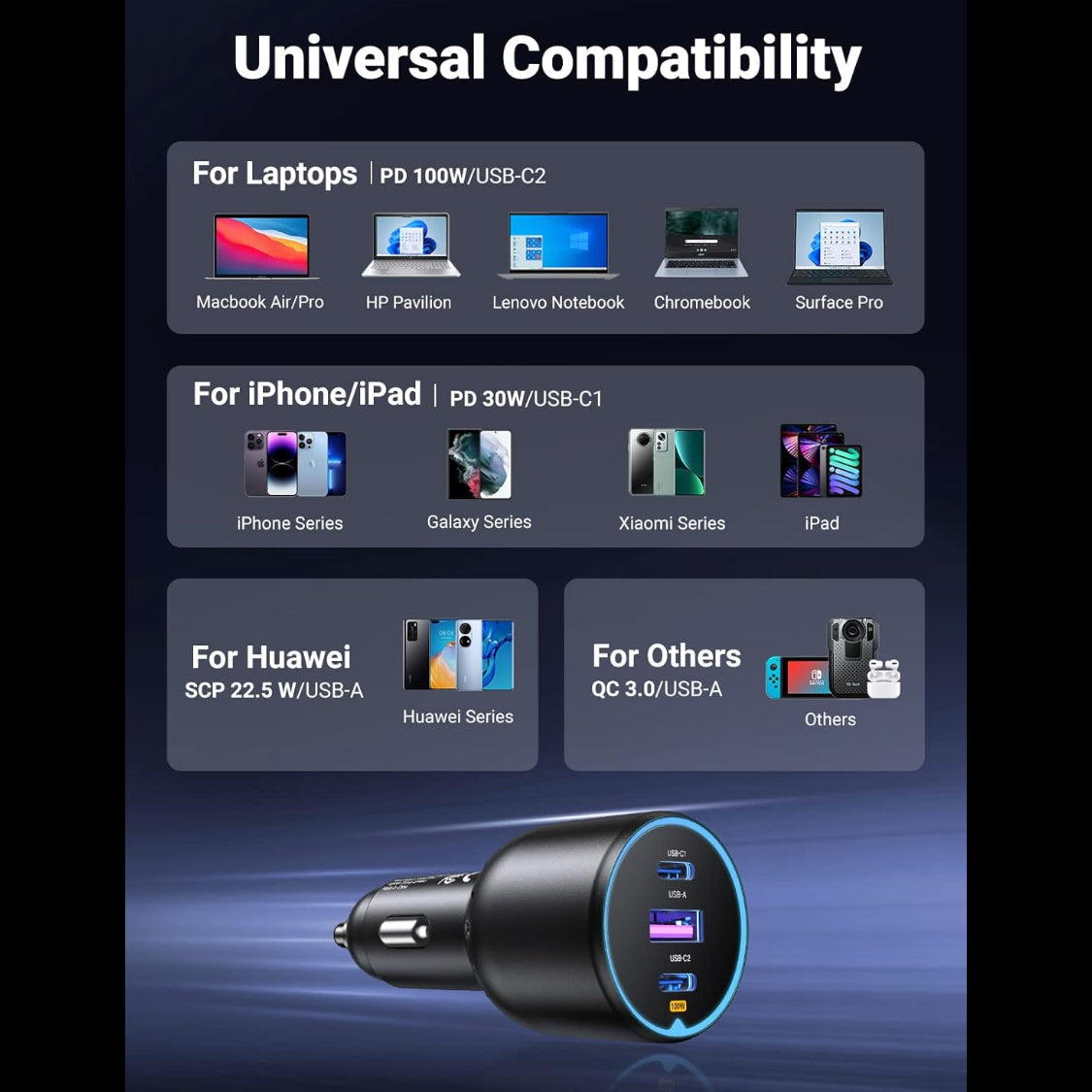 Ugreen 130W USB C Car Charger / 90413