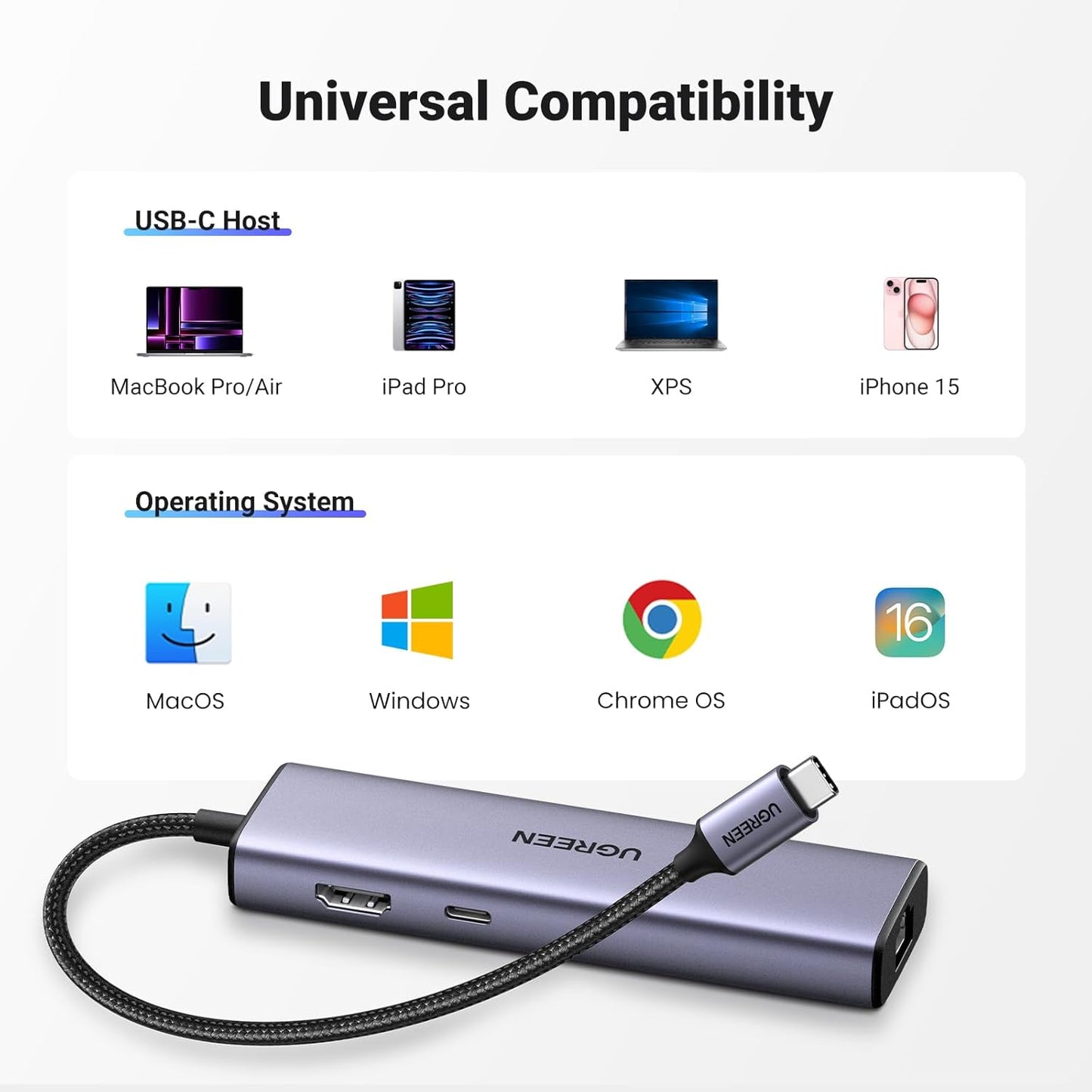 15598 / UGREEN USB-C إلى 3xUSB 3.0 A + HDMI 4K@30Hz + RJ45 Gigabit + PD محول متعدد الوظائف