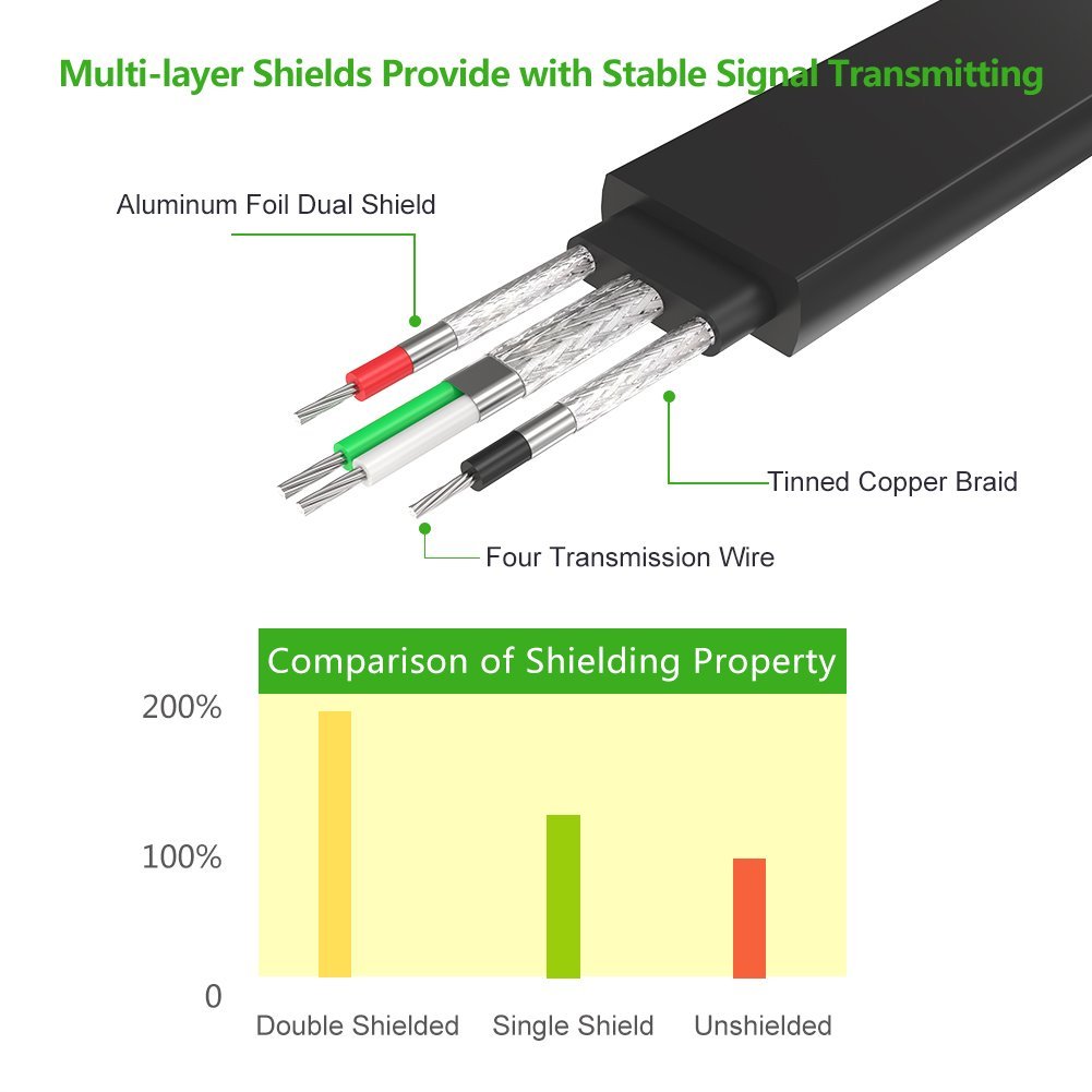 UGREEN USB 2.0 to DB9 RS-232 Adapter Flat Cable 2m - 20218