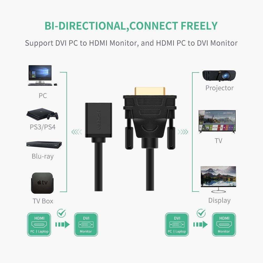 UGREEN DVI MALE TO HDMI FEMALE ADAPTER CABLE - 20118