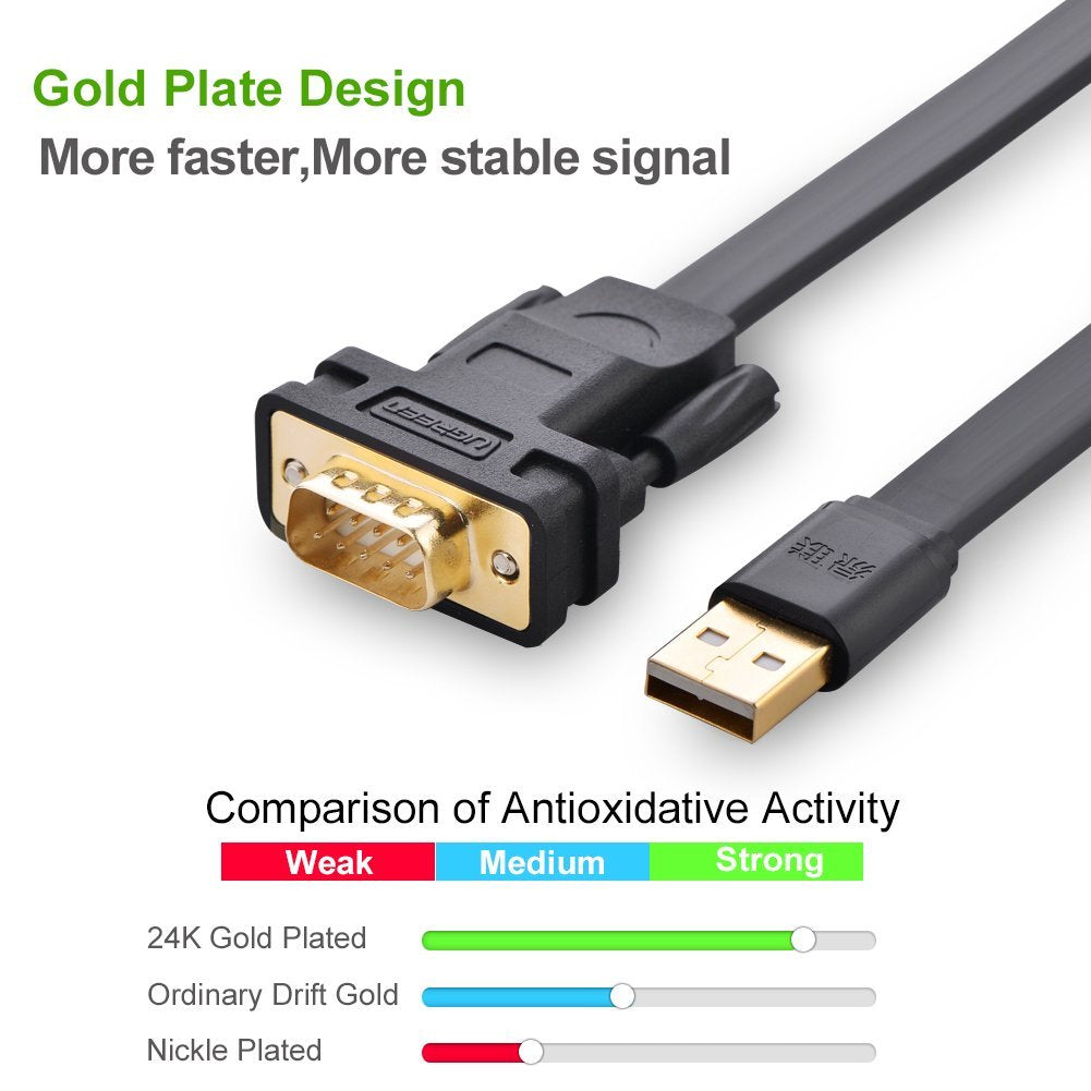 UGREEN USB 2.0 to DB9 RS-232 Adapter Flat Cable 2m - 20218