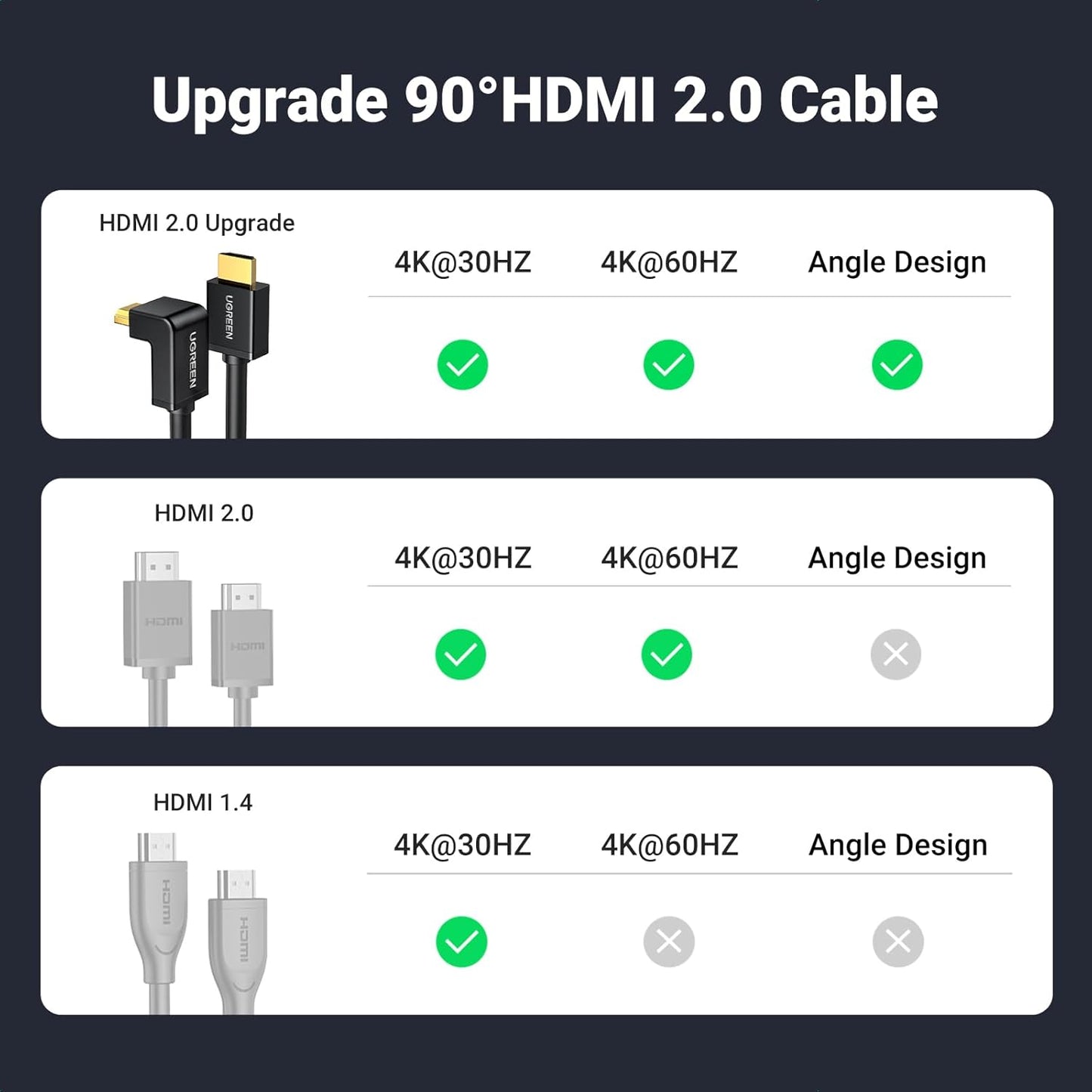 كابل HDMI من UGREEN بزاوية قائمة، سلك HDMI 4K عالي السرعة، 4K@60Hz / HD103