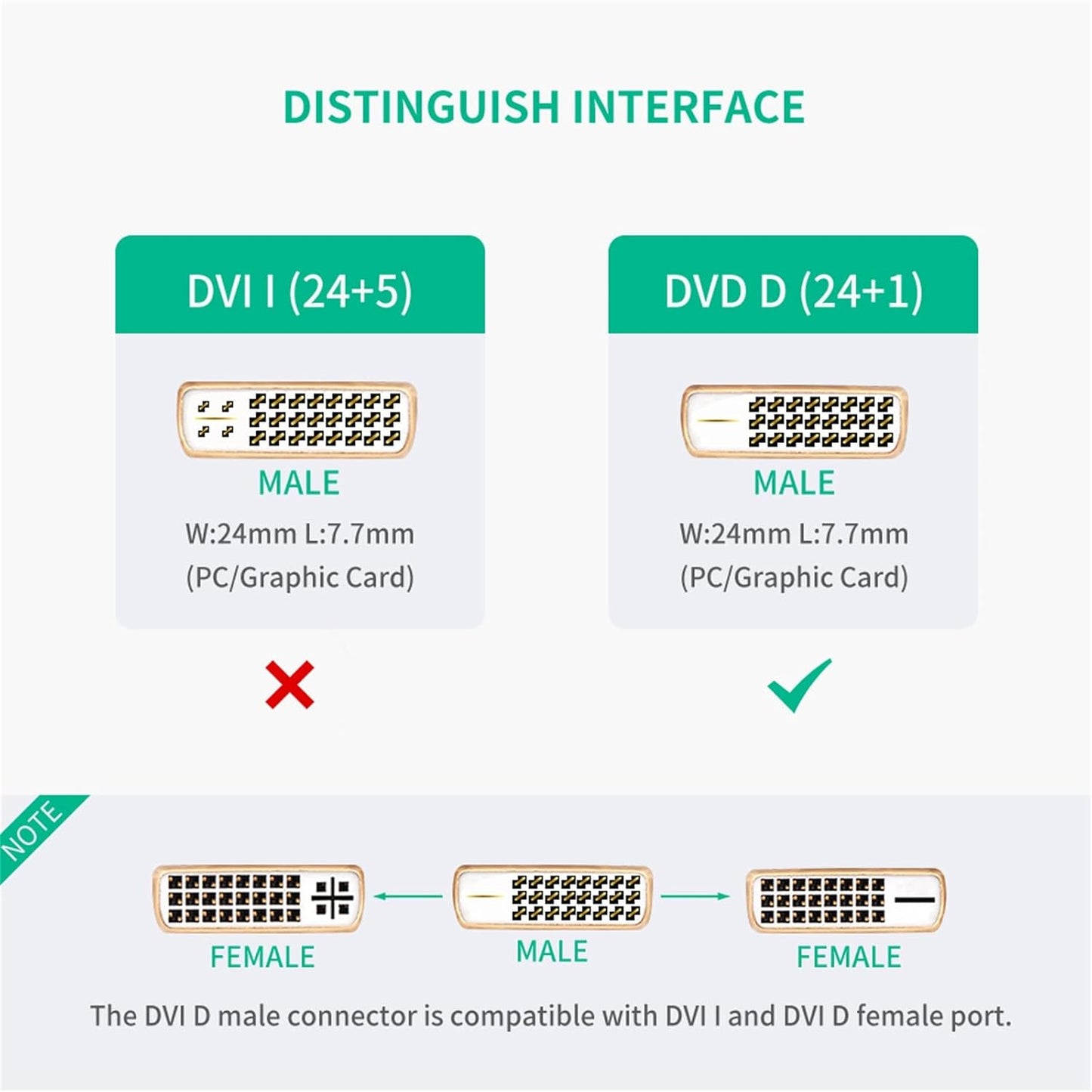UGREEN DVI MALE TO HDMI FEMALE ADAPTER CABLE - 20118