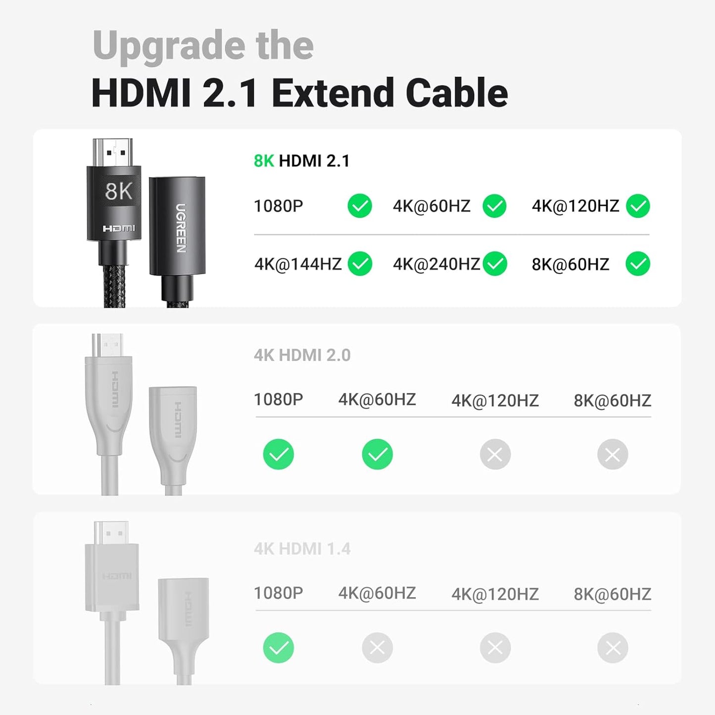 كابل تمديد HDMI من UGREEN / HD151