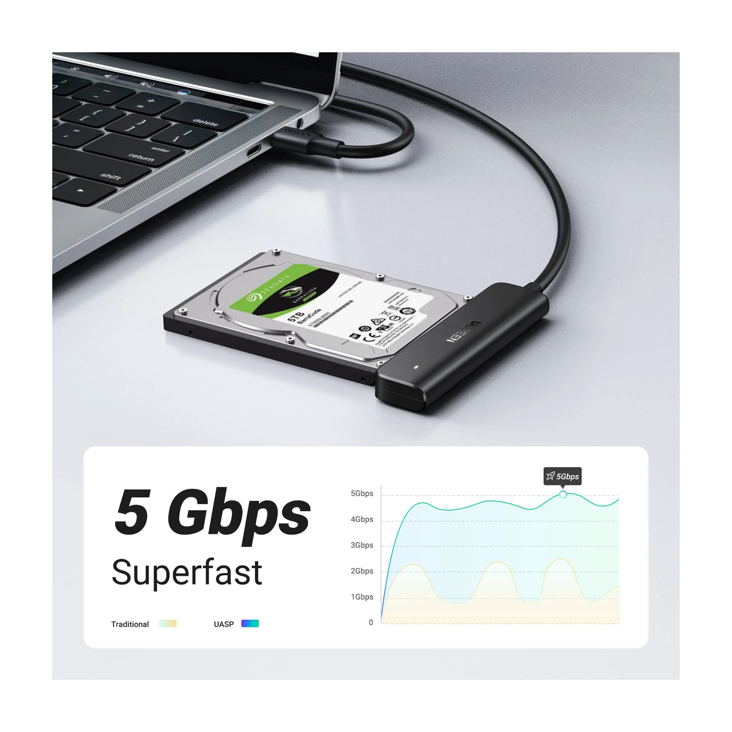 كابل قارئ القرص الصلب الخارجي USB C إلى Sata من UGREEN، مجموعة نقل قرص SSD مقاس 2.5 بوصة /70610
