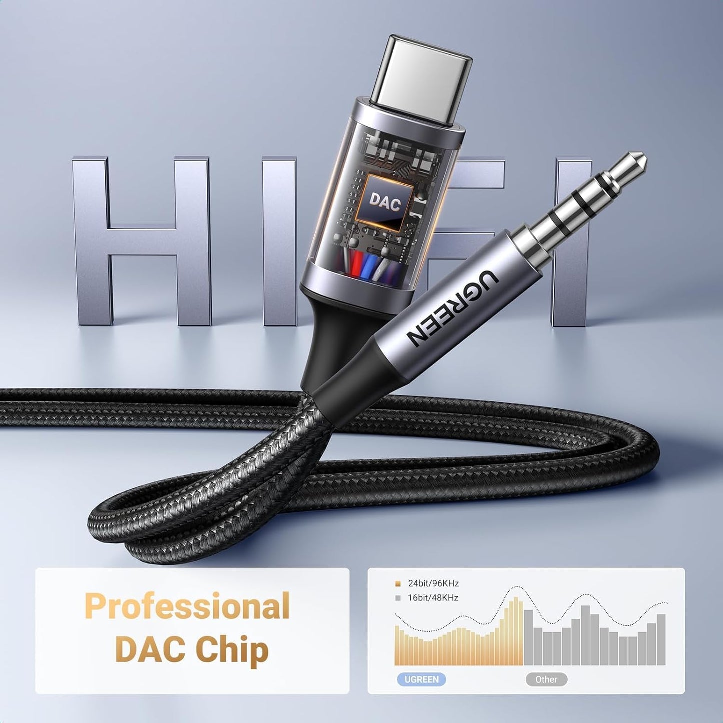 UGREEN Aux إلى USB C /35056