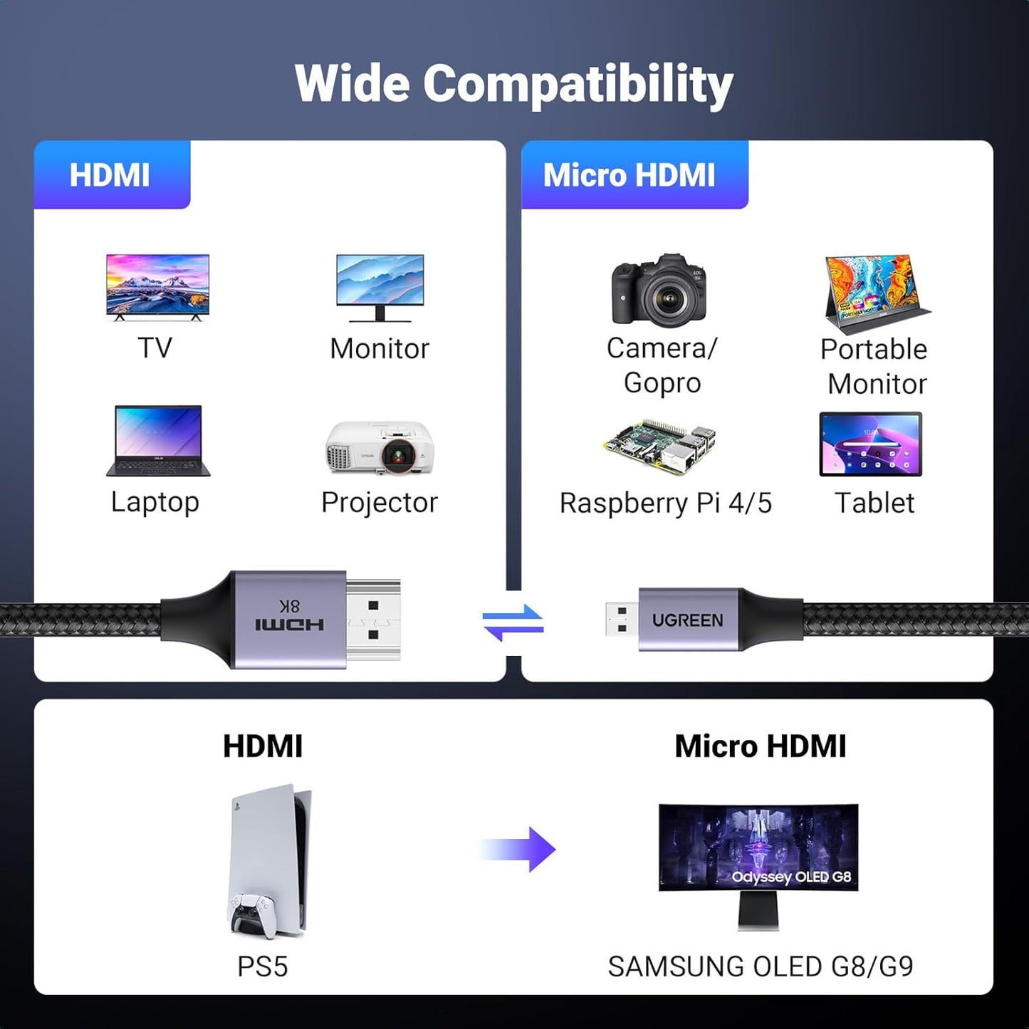 كابل مضفر Micro HDMI إلى HDMI بدقة 8K من UGREEN / HD164
