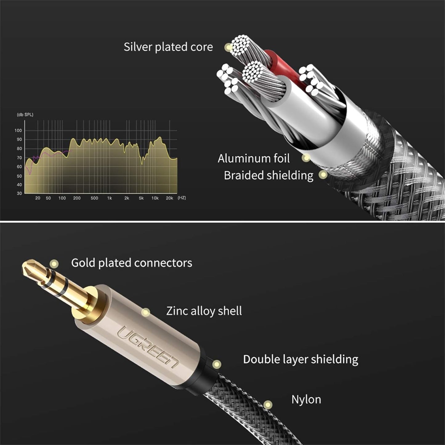 UGREEN 3.5mm Male to Male AUX Audio Cable / AV125