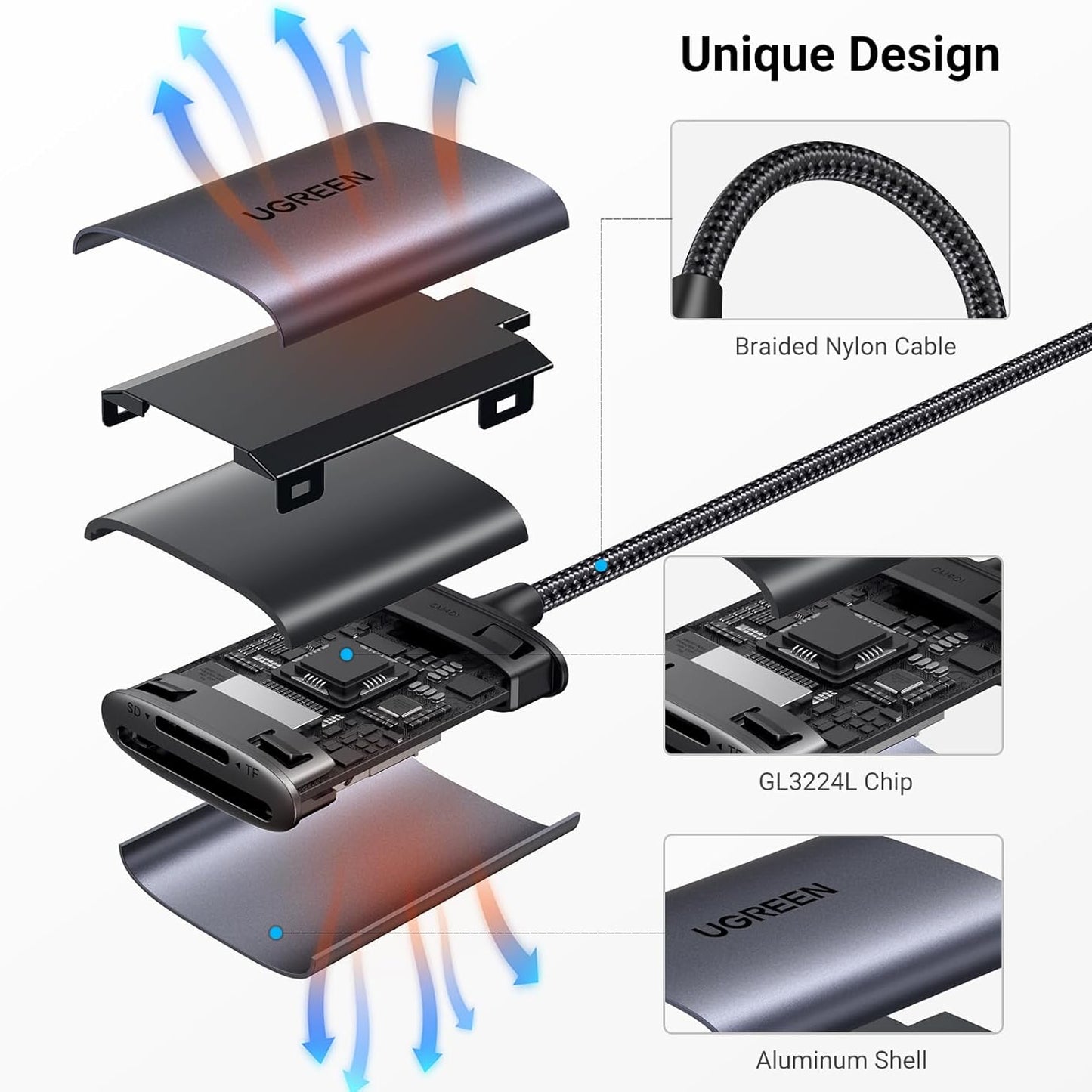 UGREEN 2 in 1 USB C SD Card Reader / 80888