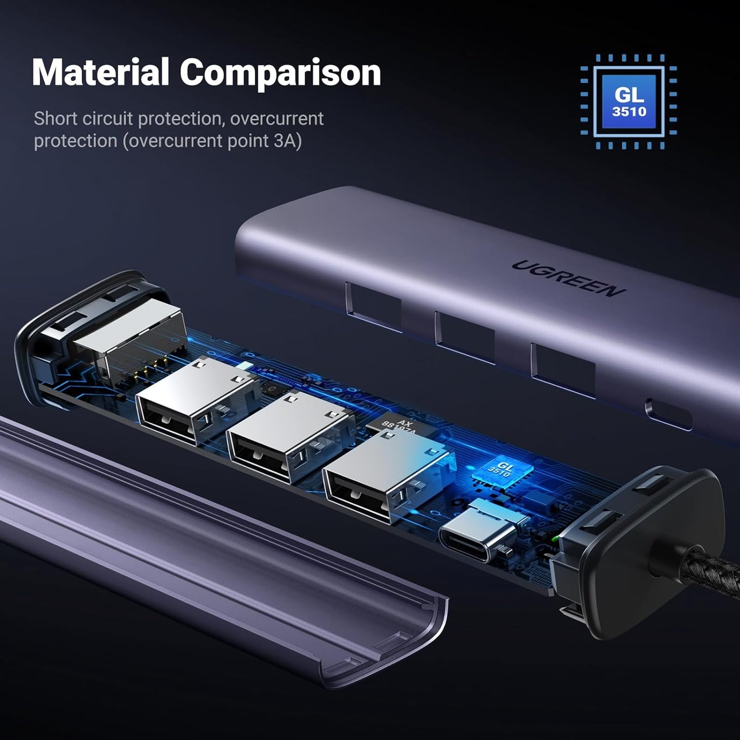 محول إيثرنت USB3.0 إلى 3 منافذ USB3.0 +RJ45 (1G) من يوجرين مع مزود طاقة من النوع تايب سي /60554