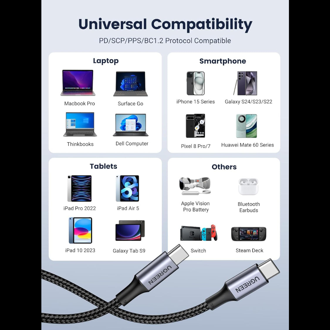 UGREEN Type C 2.0 Male To Type C 2.0 Male 5A Data Cable / US316