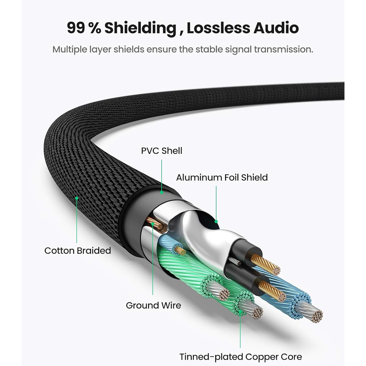 UGREEN 3.5mm Male to 2 Male RCA Cable Stereo Audio Adapter Braided Copper Case AUX Cable /AV170