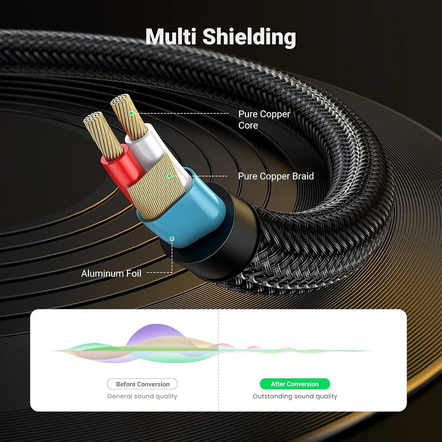 UGREEN Audio TRS Cable Mini Jack 3.5mm / Jack 6.35mm - Gray / AV127