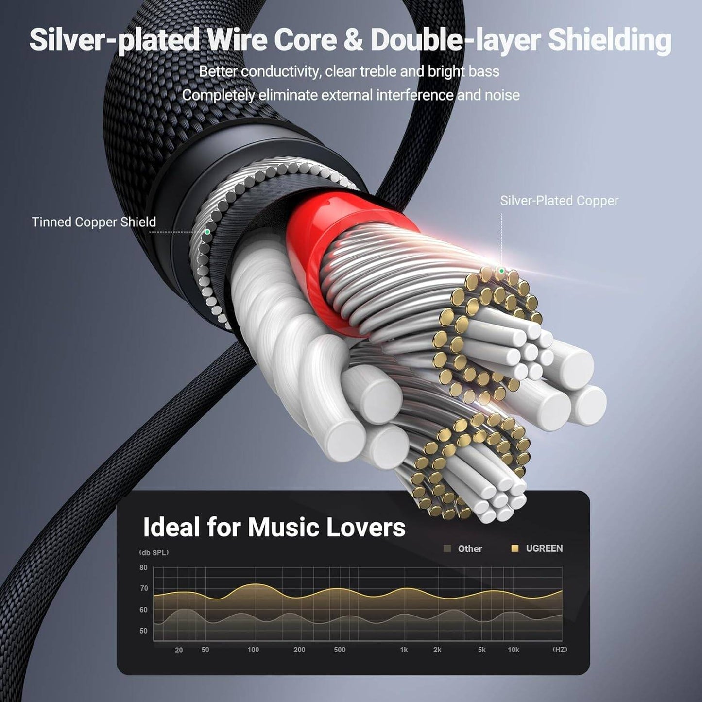 UGREEN,3.5mm Male To Male Auxiliary Audio Cable / AV150