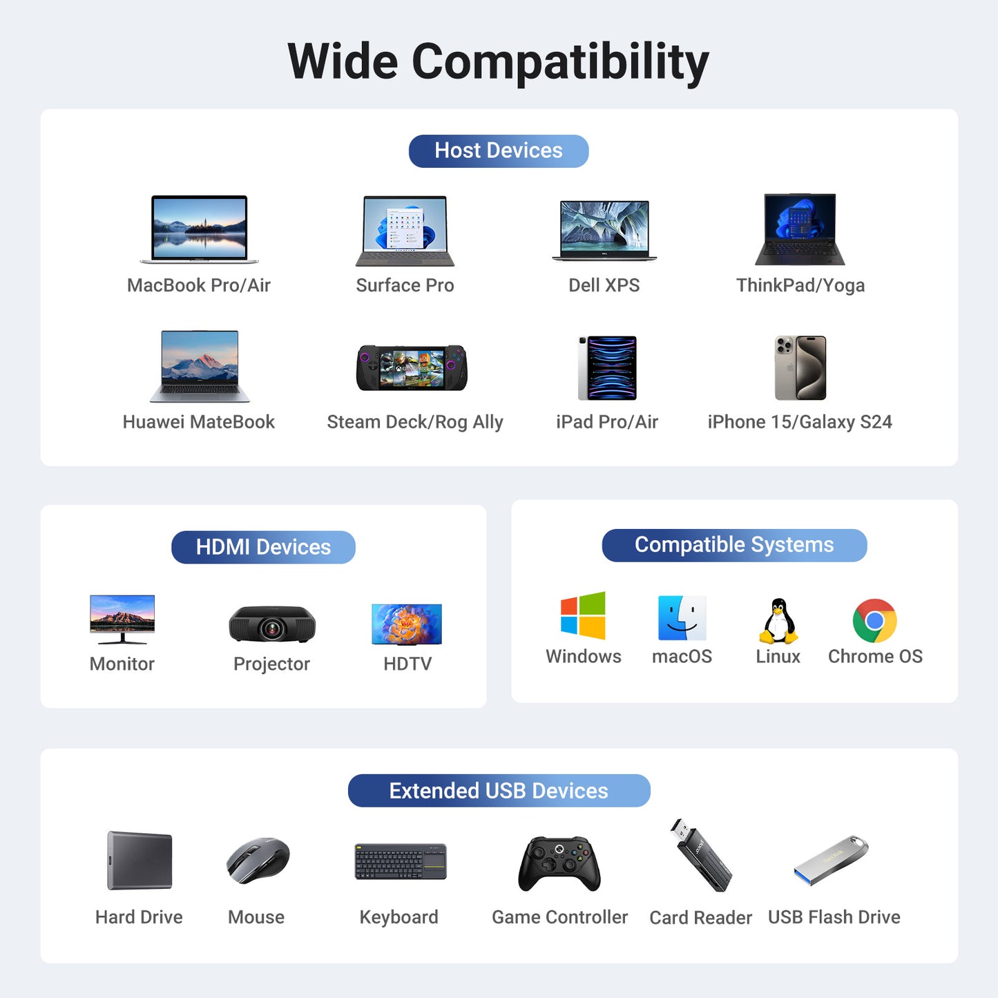 Ugreen 6-in-1 Multifunctional USB-C Hub / 45000
