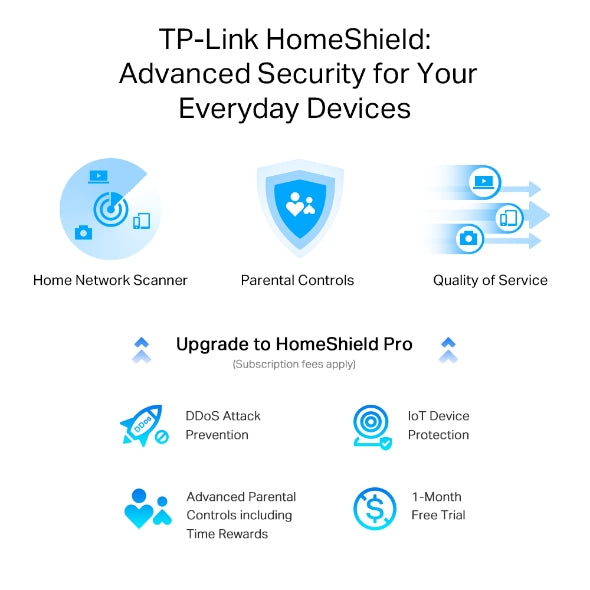 جهاز راوتر Archer AX55 Pro / AX3000 Wi-Fi 6