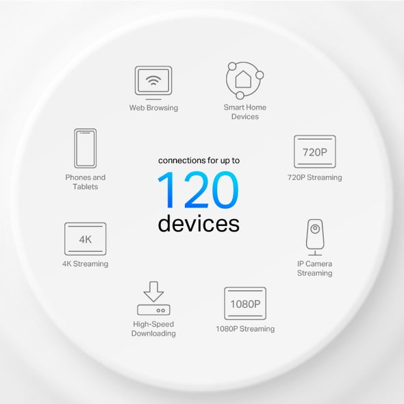 نظام Deco X10 / AX1500 لشبكة Wi-Fi 6 للمنزل بالكامل (عبوة من 3 قطع)