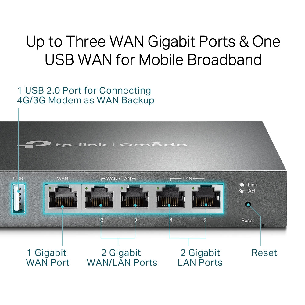 TP-Link Omada Gigabit VPN Router / ER605
