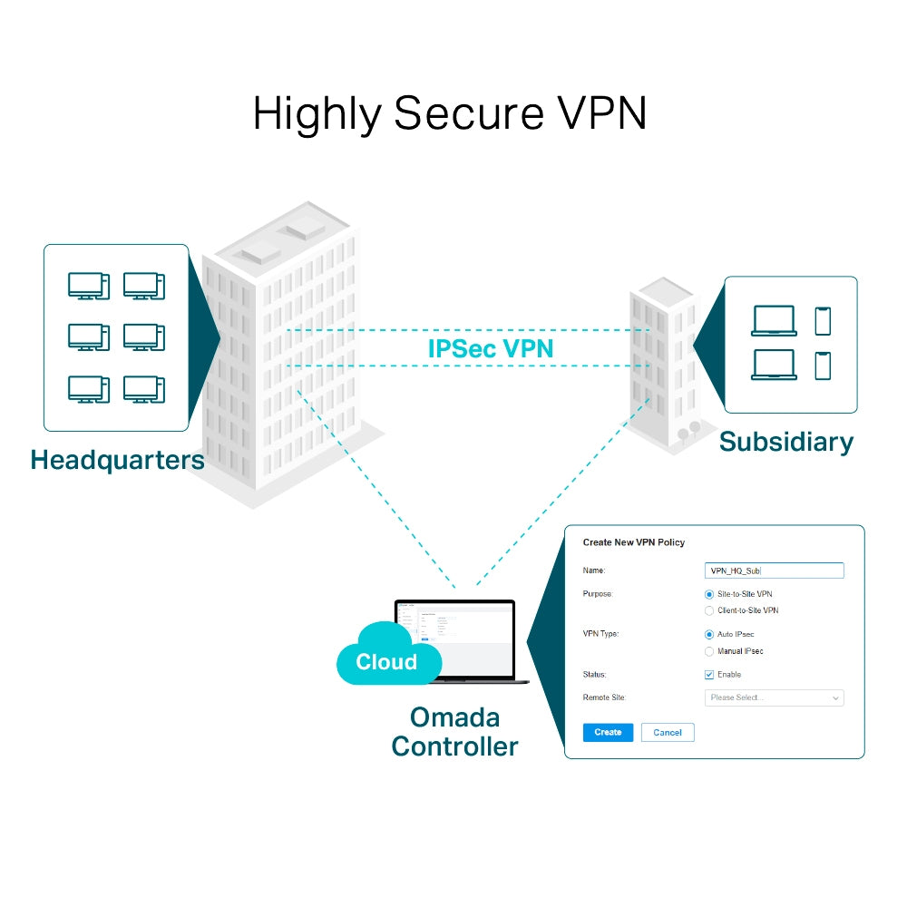 TP-Link Omada Gigabit VPN Router / ER605